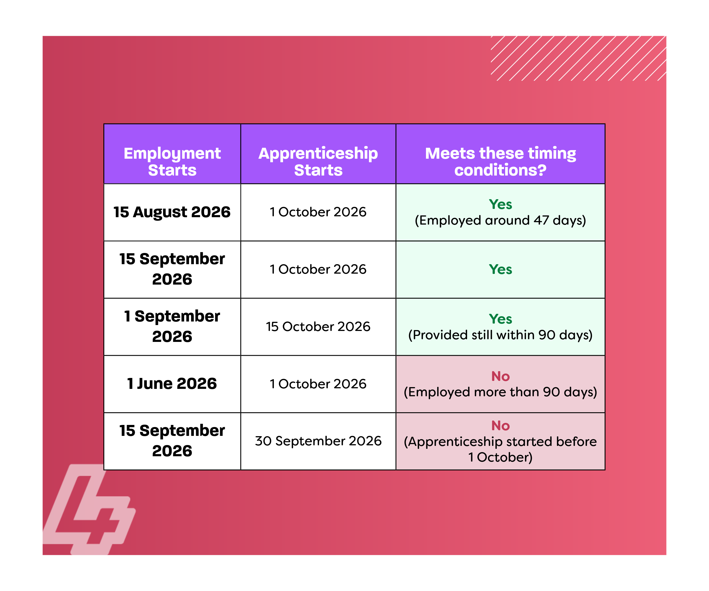 October Incentive 15